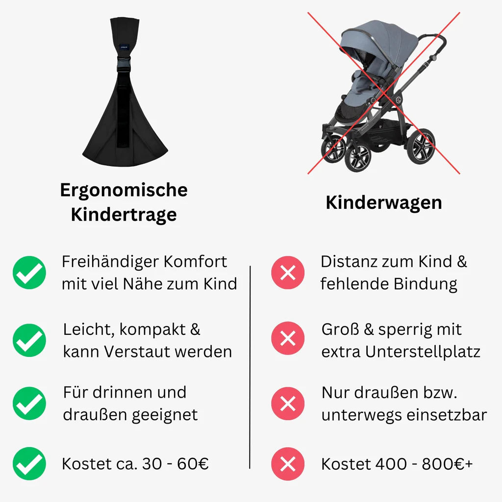 Serenosole™ Babytrage | Ultimativer Komfort für freihändiges Babytragen | Die praktischste Babytrage 2024 (1+1 GRATIS)