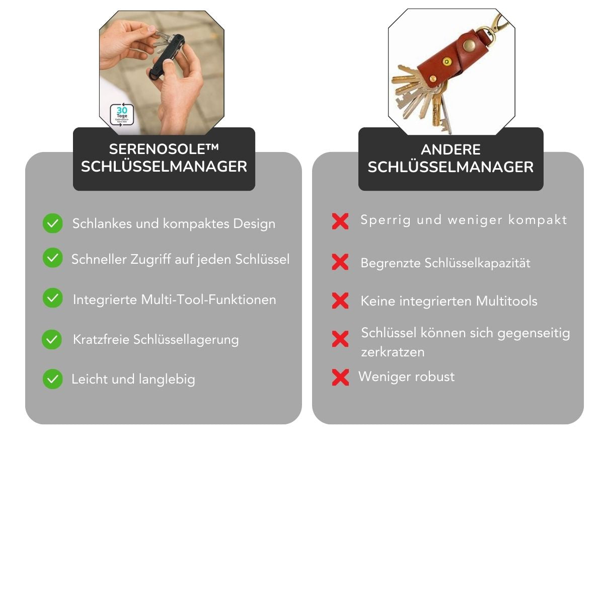 Serenosole™ KeySavvy Schlüsselorganizer | Kompakter, übersichtlicher Schlüsselorganisator | Taschenfreundlicher Schlüsselzauberer 2024