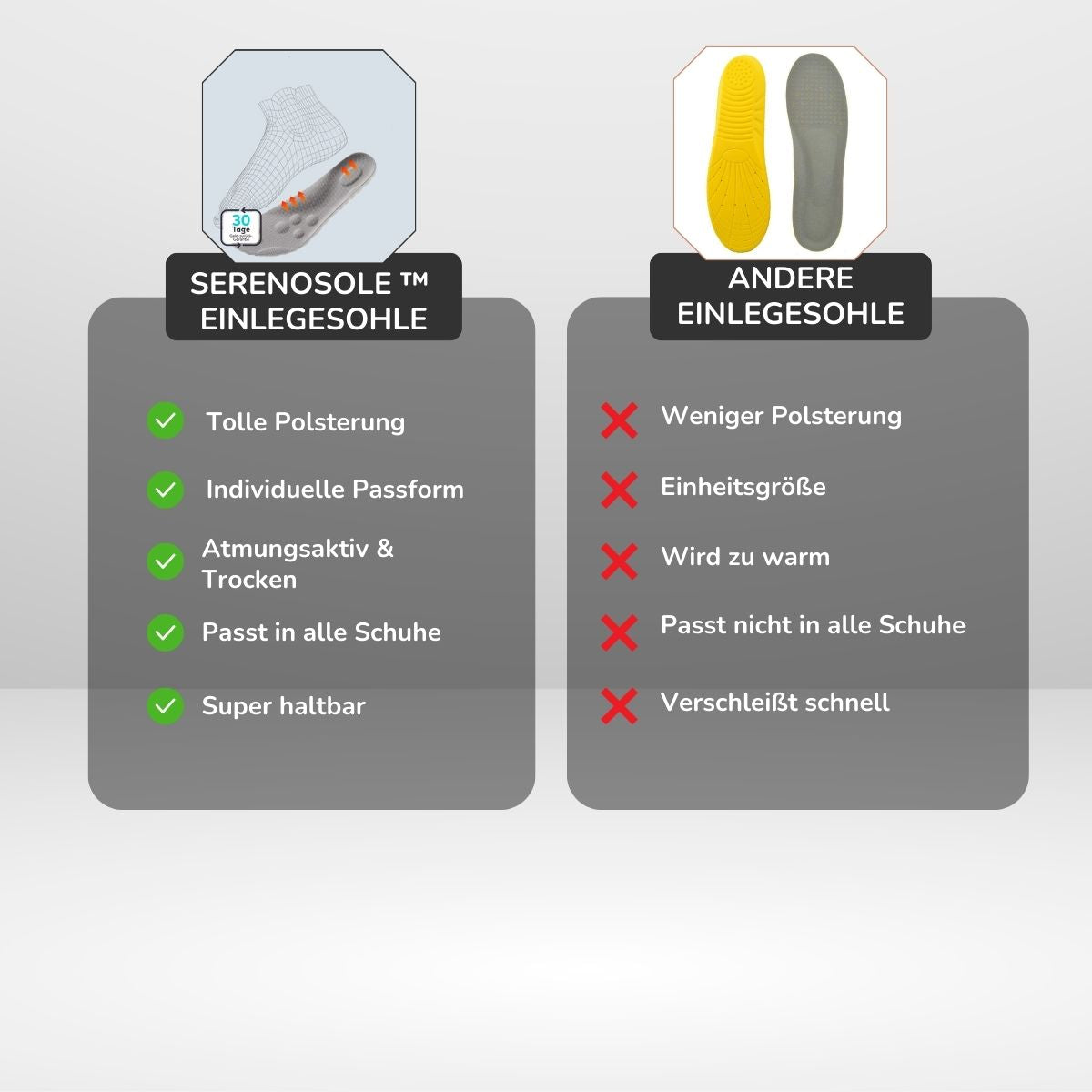 Serenosole™ InsoleXpert Einlegesohlen | Unterstützung für jeden Schritt in deinem Leben (1+1 GRATIS)